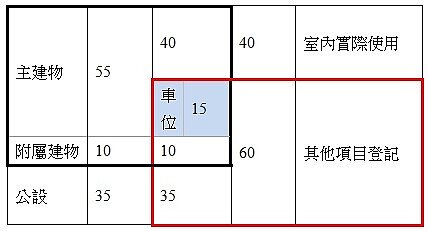 預售、新成屋、中古屋買房技巧-如何選購預售屋(1)(范世華新書)