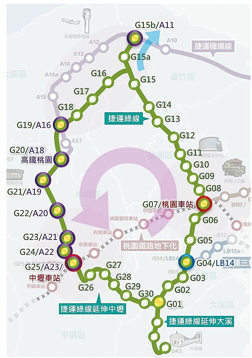 捷運綠線延伸中壢全長約7.2公里，設6座車站，總經費361.59億元，機電標卻5度流標。圖／桃園市捷運工程局提供