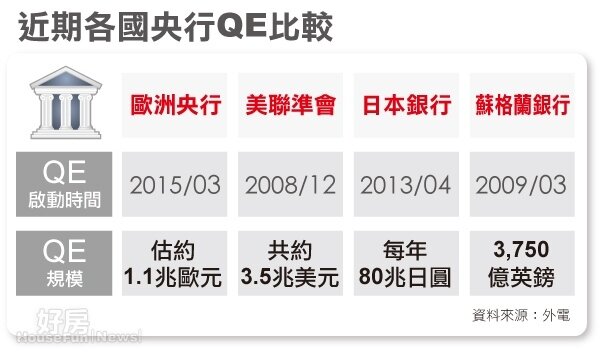 近期各國央行QE比較(表格)