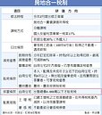 外國人在台售屋　房地合一課30％稅率