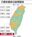 2.5萬頃公設地　解編還地於民