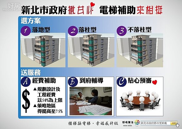 新北市提出老公寓裝電梯新方案。（新北市都更處提供）