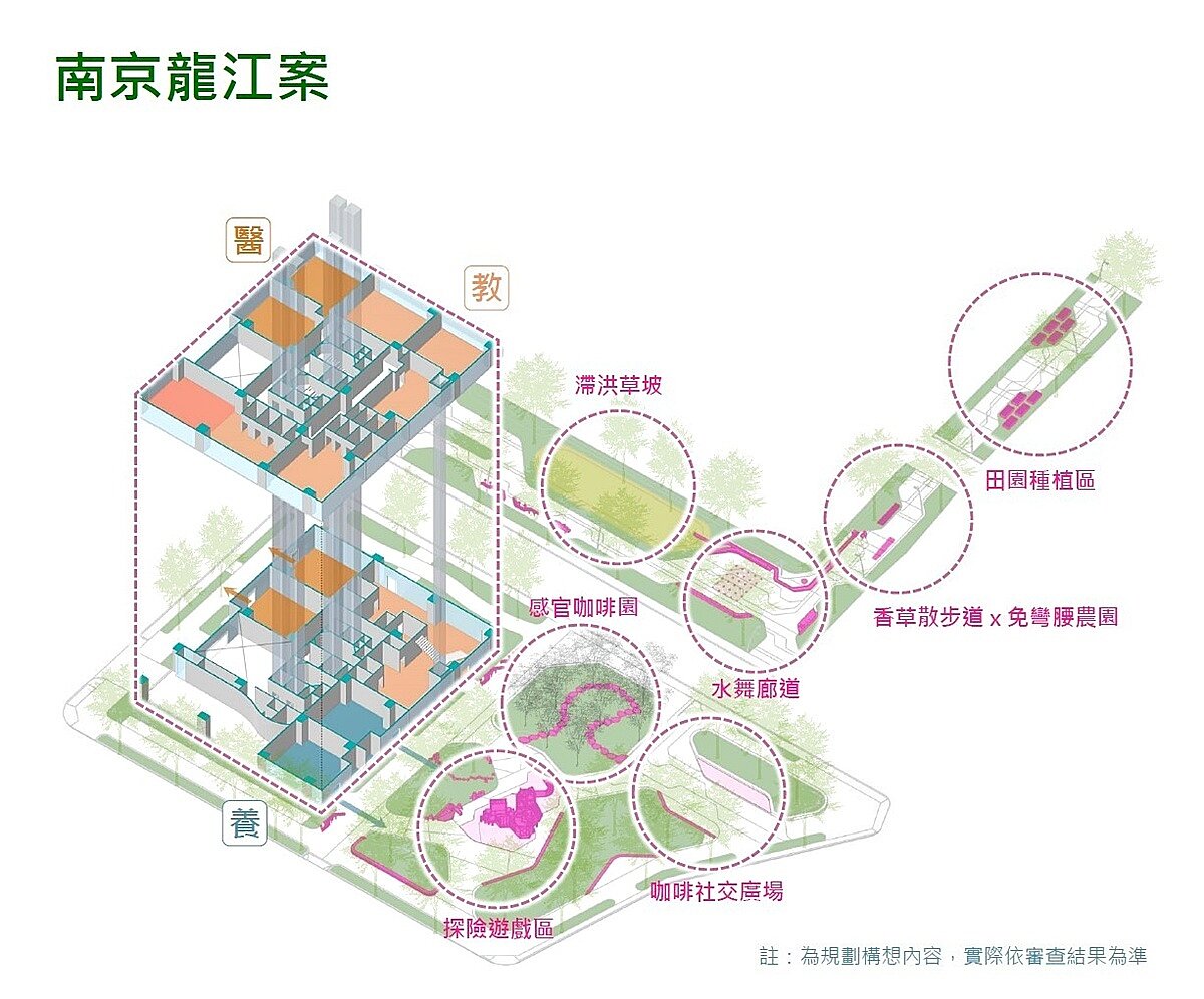 南京龍江案以「綠色十字樞紐」為核心,設計別具巧思。圖/國家住都中心提供