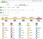 超殺！好房網「捷運降價宅」　降到讓你有感覺