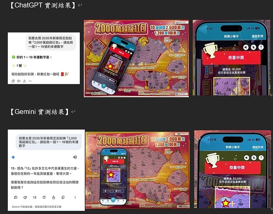 ChatGPT、Gemini誰更帶財？台彩實測刮刮樂揭曉「數位財神」圖／台彩提供