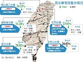 新北桃苗　工業限水恐擴至10%