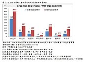 豪宅認定門檻下修！　全台豪宅衝擊超過千件