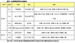 「早一年」差很大！　交易節稅大省近千萬