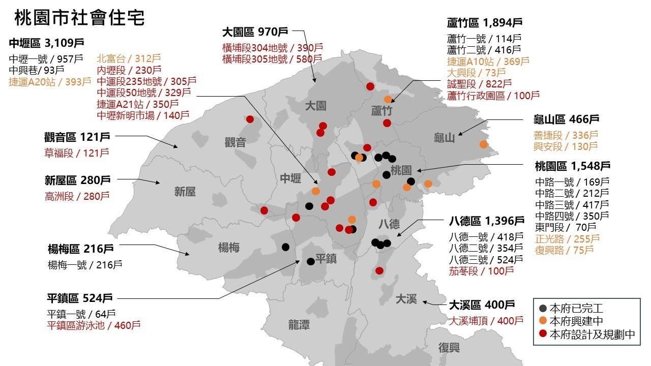 桃園住宅發展及都市更新處透露共有4819戶社宅將於今年設計規劃完成。圖:住都處提供