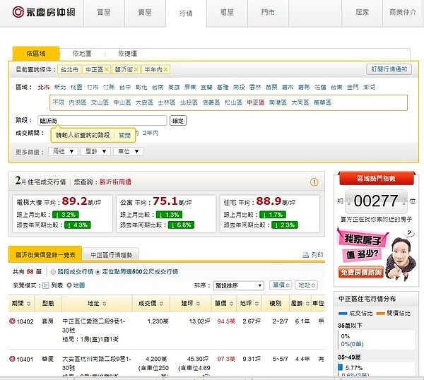 中正區臨沂街周邊2月行情(翻攝永慶房仲網)