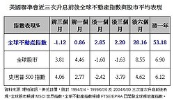 靠升息能賺錢！　獲利足可抵回房貸升息