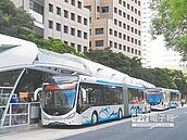 BRT民調　滿意度不到3成