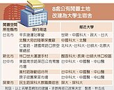 大學生不夠住　擬將軍營變宿舍