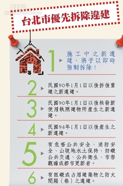 政府鐵腕宣戰違建　房市危機或轉機？