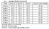 高鐵增三站房價增3成？　小心金雞母能看不能吃