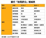 首購族核貸成功率低落？專家傳授『六字箴言』突圍限貸令