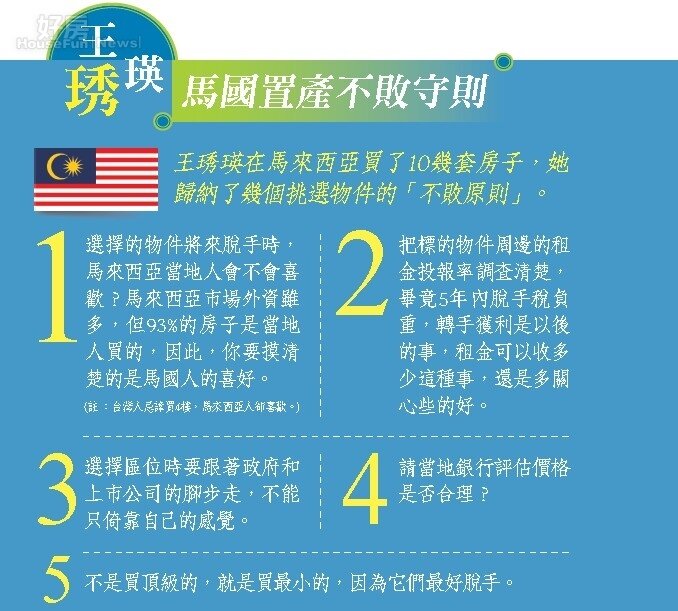 久久國際執行總裁王琇瑛/地產女傑 躍身馬國拿督