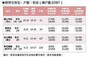 聯開宅浮動式租金　柯P：要租戶遵守公約