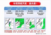 一圖看9天年假天氣　除夕變天降雨區域出爐