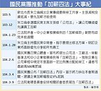 加薪四法朝野攻防　本會期可望過關