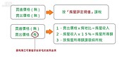 豪宅課稅擴大兼大增？　專家：房地比高低成關鍵