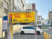 台南停車場費率　13處每小時破百