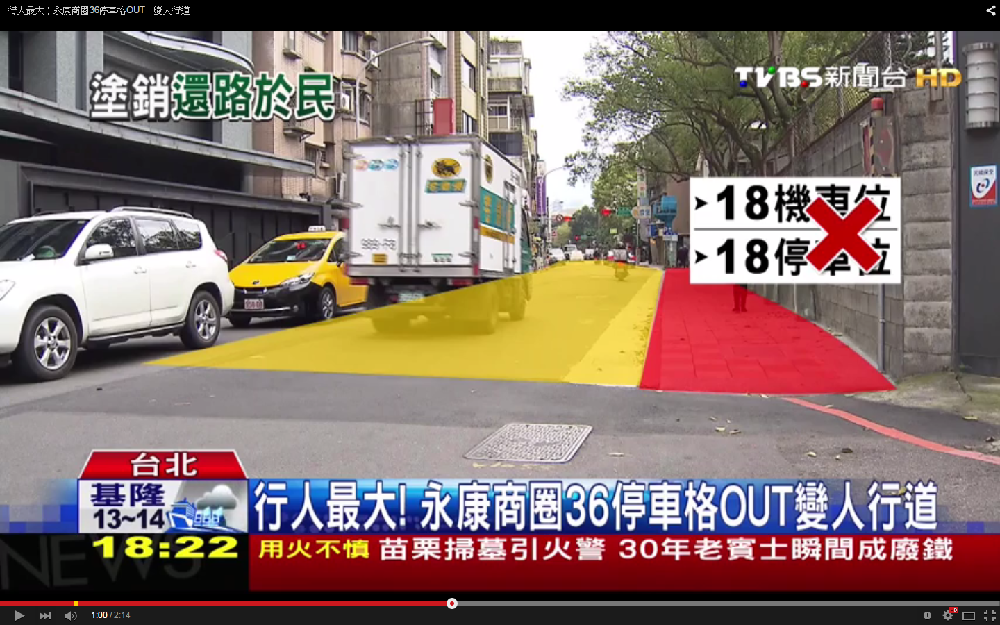 為了方便行人逛街，永康商圈的路邊停車格全都已經改畫紅線，變成了人行道。（翻攝自TVBS新聞）