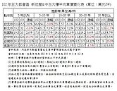 老屋高CP值　漲相更勝新房