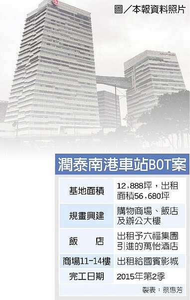 潤泰南港車站BOT案。