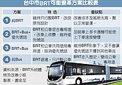 取消優先號誌 BRT＋Bus兼顧機車