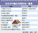 10中繼宅基地曝光　可供8千戶