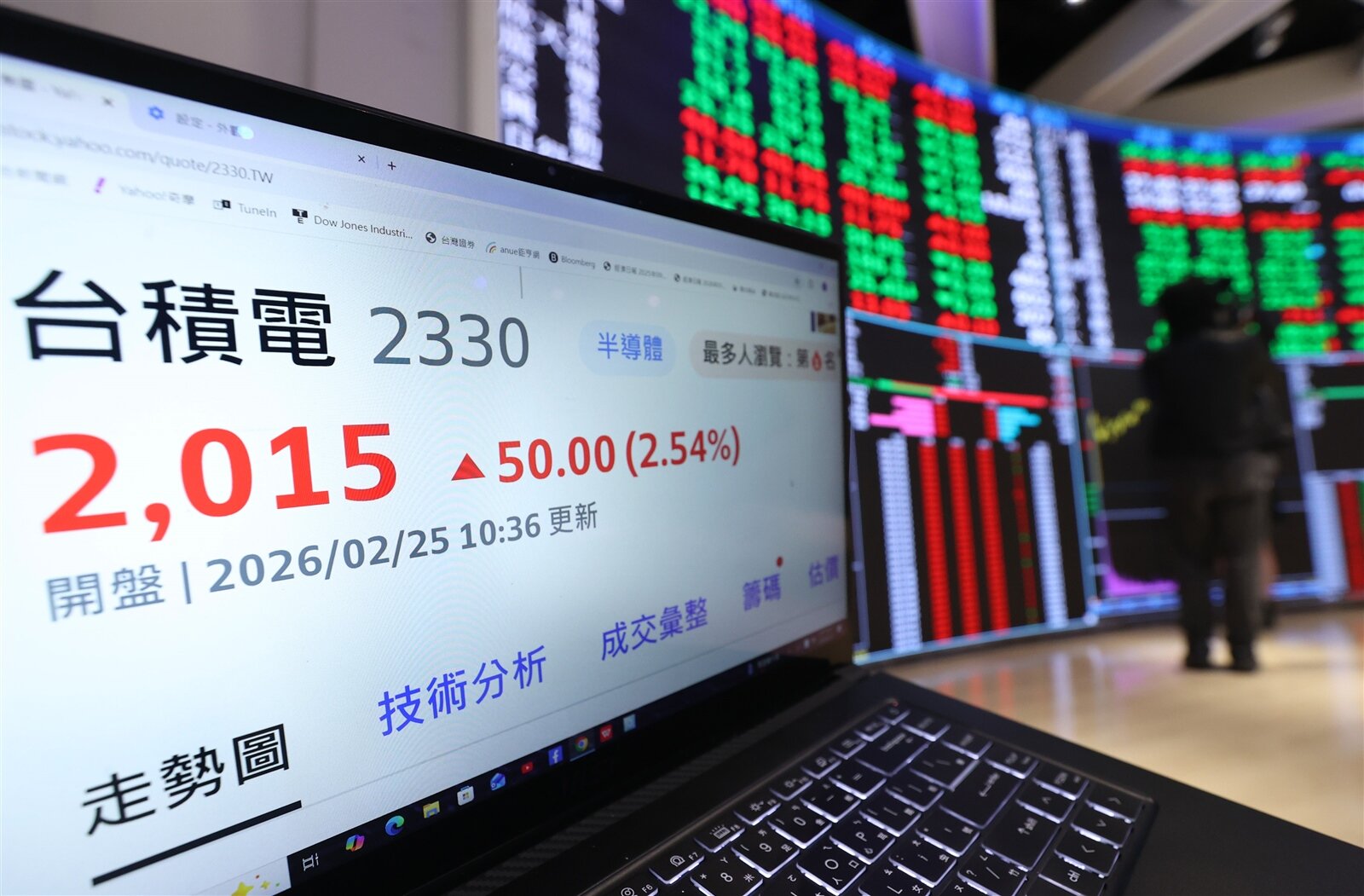 台積電股價今天突破2000元整數關卡，創歷史新高，但昨日台積電被列入注意股，市場擔憂。證交所表示，台積電不會列入需分盤交易的處置股。圖/本報資料照片 