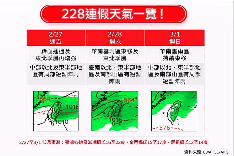 228連假天氣。擷取自氣象粉專「林老師氣象站」