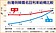 央行轉向　寬鬆政策取代降息