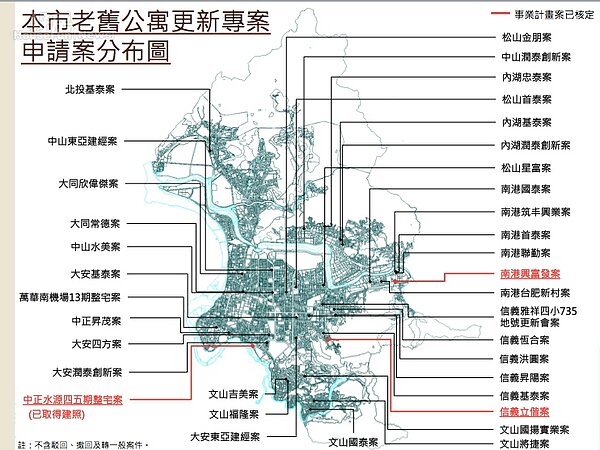 都更一坪換一坪一覽。(台北市都更處提供)