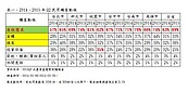 自住需求近七成　民眾：比行情低價才進場