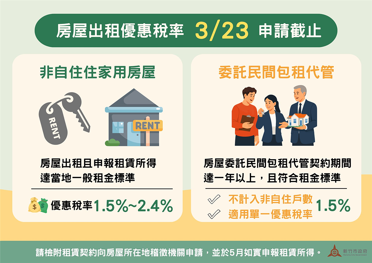 房屋出租優惠稅率。圖/新竹市政府提供