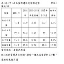 全台4巨蛋大PK　台中後勢佳高雄最保值