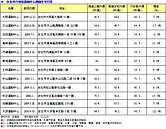 買不動產別當「不動族」！　買對房省百萬還可延壽　