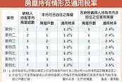 避免房屋稅爆增　節稅有撇步