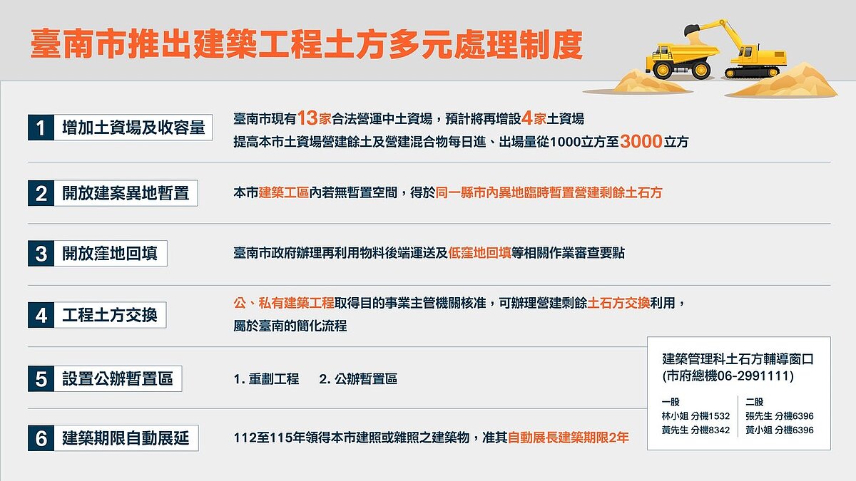 台南市政府推「6大措施」解決土方問題。圖／台南市工務局提供