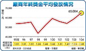 年終十年新高　平均1.69個月