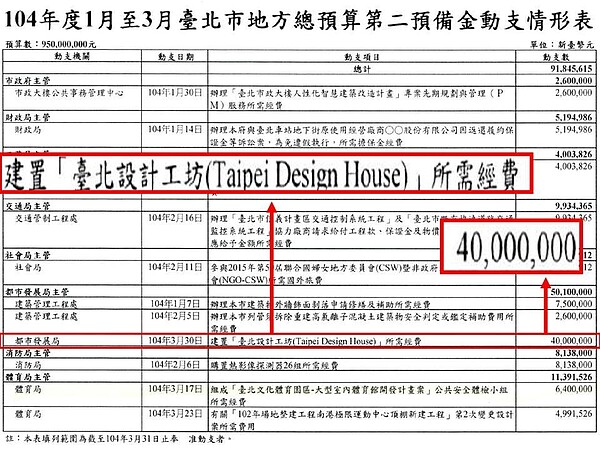 王鴻薇指柯文哲花大筆經費整修辦公室。（截取自王鴻薇Facebook粉絲頁）