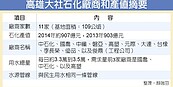 高雄限水　若供五停二　大社石化廠恐停產