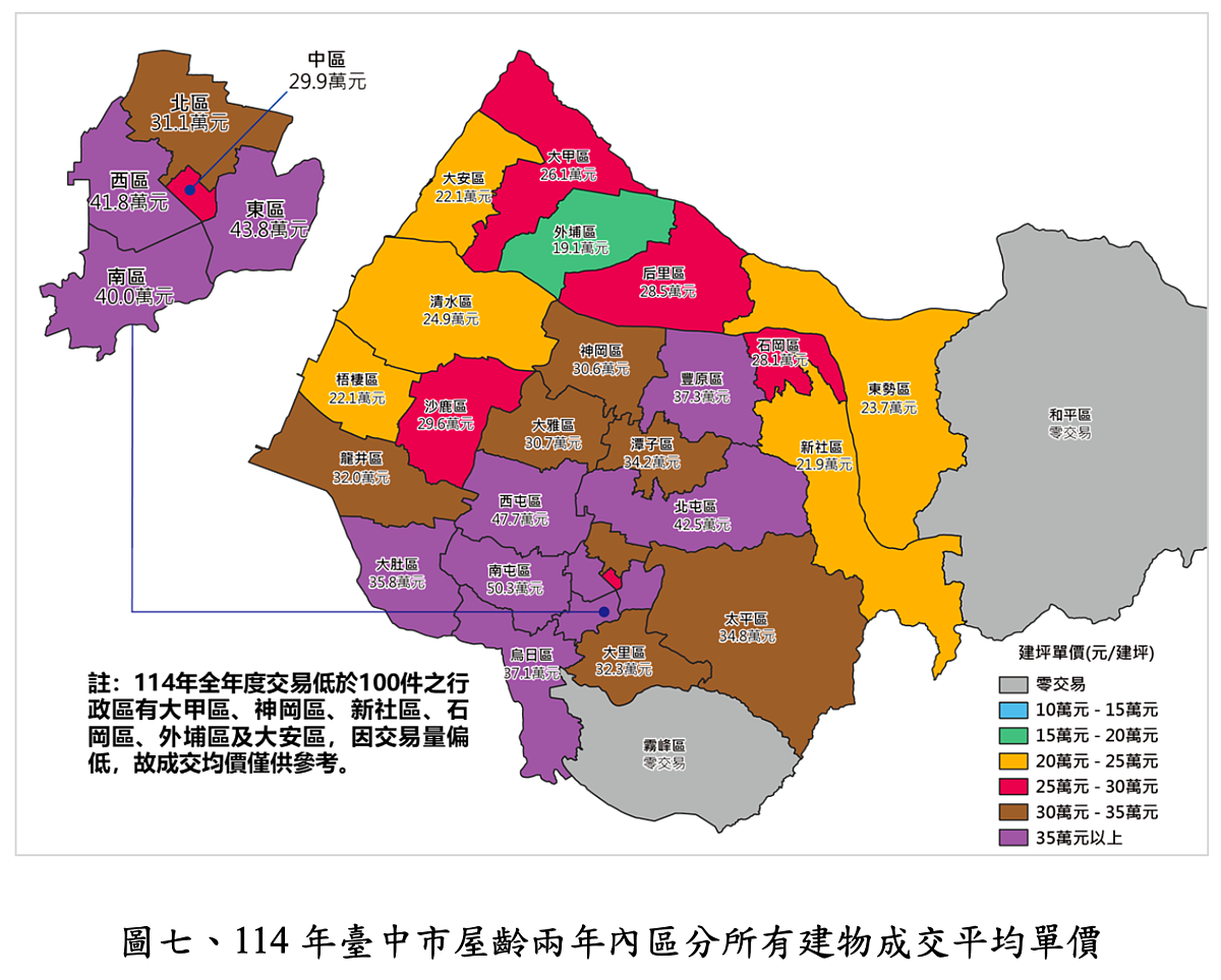 台中屋齡2年內房屋均價。圖／正心不動產估價師聯合事務所提供