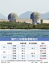 核能廠癱一半　5月用電告急