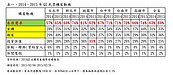 買房主力換成首購族　69%民眾低於市價才進場