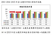 網路物件「減少」！　房市盤整僵局未解