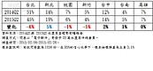 房地合一變數多　北市房產不再保值抗跌？