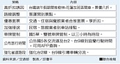 國道5號逢假必塞　交部提7大疏運策略